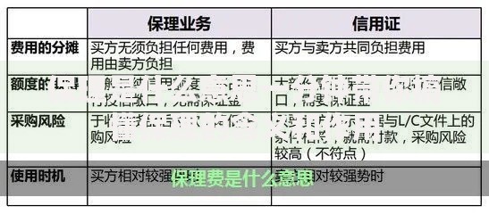 保理是什么意思一分钟带你搞懂保理的含义和作用