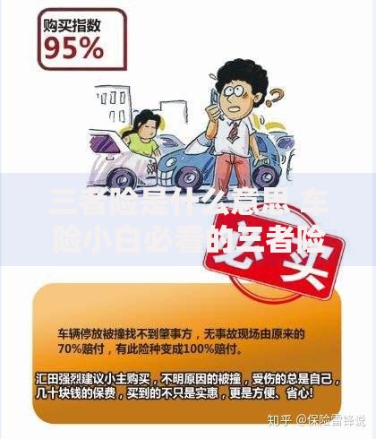 三者险是什么意思 车险小白必看的三者险全面解析