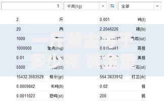一斤黄金等于多少克 黄金重量单位换算详解 一斤黄金等于多少克 黄金重量单位换算详解