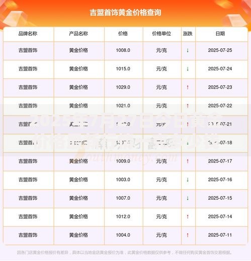 2025年7月27日今日黄金价格最新行情一克多少钱 2025年7月27日今日黄金价格最新行情一克多少钱