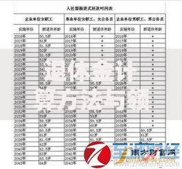 退休金计算方法与领取标准2025最新政策解读