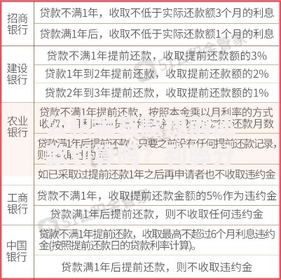 公积金贷款提前还款划算吗？利弊分析与决策指南