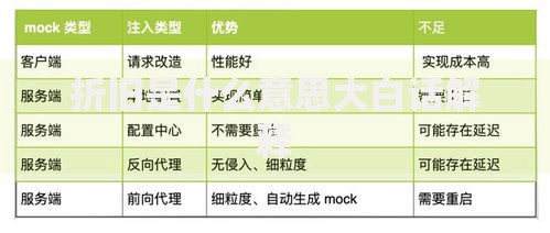 折旧是什么意思大白话解释