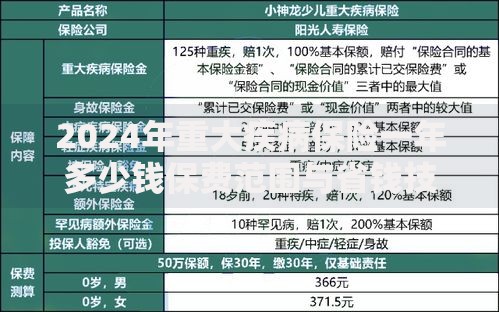 2024年重大疾病保险一年多少钱保费范围与省钱技巧