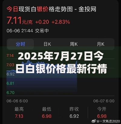2025年7月27日今日白银价格最新行情一克银子多少钱