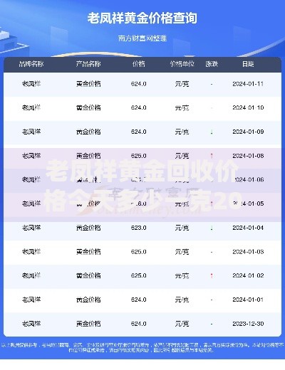 老凤祥黄金回收价格今天多少一克2025年7月最新