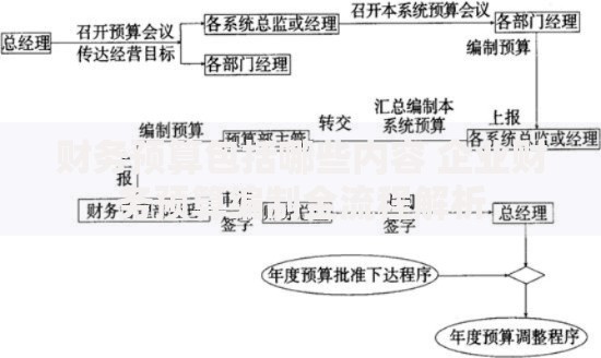 财务预算包括哪些内容 企业财务预算编制全流程解析
