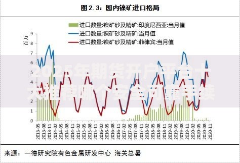 2025年期货开户平台十大推荐哪个安全可靠手续费低 2025年期货开户平台十大推荐哪个安全可靠手续费低