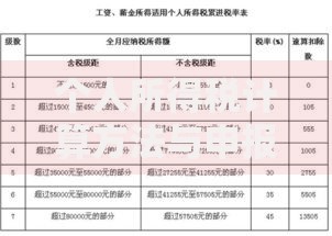 个人所得税计算方法与申报流程全解析：2025年最新政策指南
