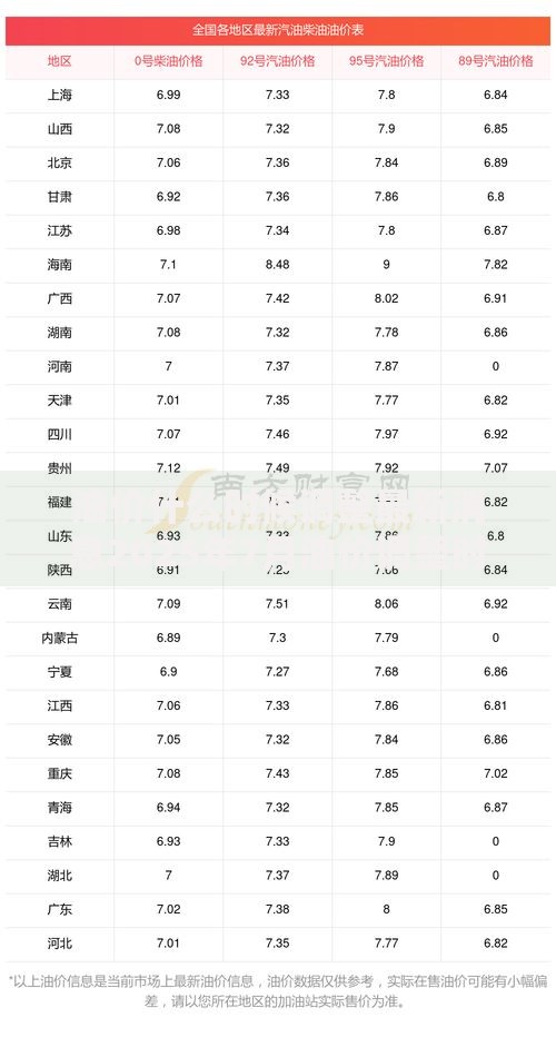 油价什么时候调整最新消息2025年7月油价调整时间表公布