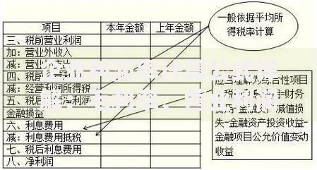 企业利润率计算公式详解：毛利率、营业利润率与净利率计算方法