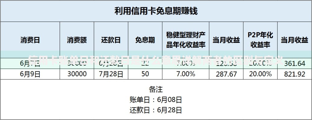 信用卡账单日和还款日是什么意思详解两者的区别与定义
