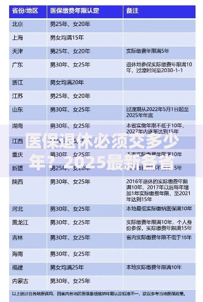 医保退休必须交多少年？2025最新各省缴费年限对照表