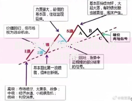 股票买入最佳时机和操作方法详解