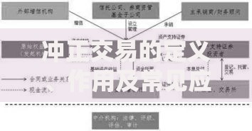 冲正交易的定义、作用及常见应用场景解析