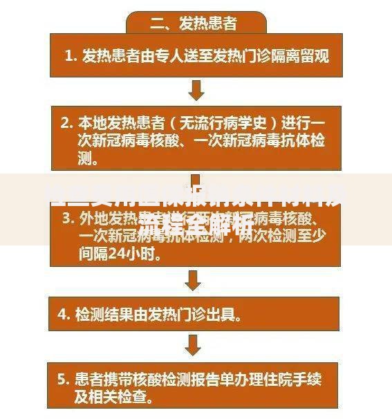 检查费用医保报销条件材料及流程全解析