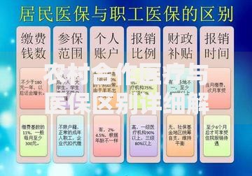 农村合作医疗与医保区别详细解析