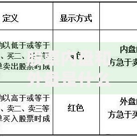 股票内盘和外盘是什么意思通俗详解新手必看投资指南