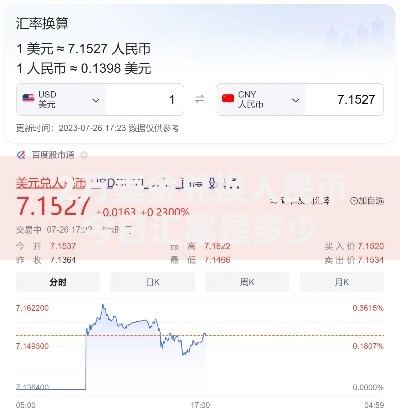 2万美金兑换人民币今日汇率是多少