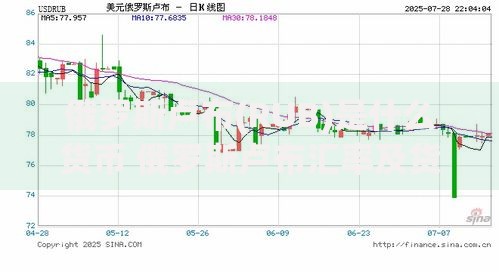 俄罗斯卢布(RUB)是什么货币 俄罗斯卢布汇率及货币符号详解