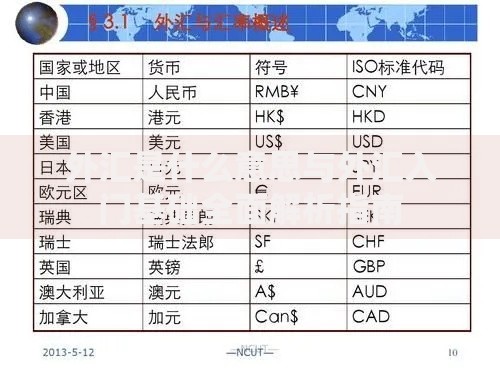 外汇是什么意思与外汇入门基础全面解析指南