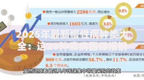 2025年最新慢性病种类大全：这29种疾病医保报销比例最高