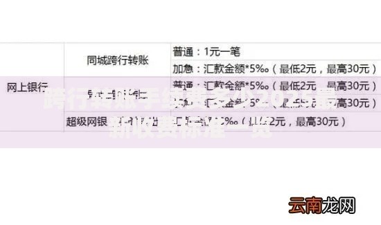跨行转账手续费多少2025最新收费标准一览
