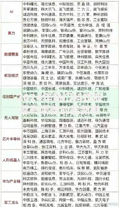 2024年热门科技股票有哪些的最新推荐名单
