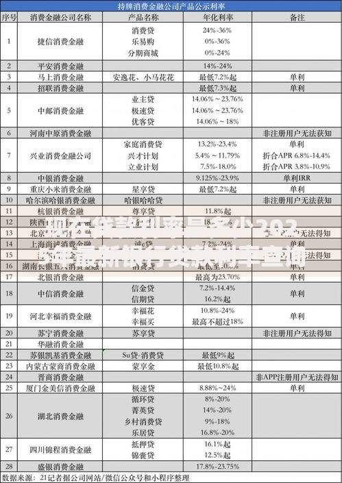 现在贷款利率是多少2025年最新银行贷款利率查询指南