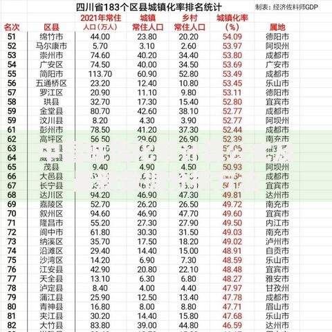 中国城镇化率计算公式及最新数据分析方法