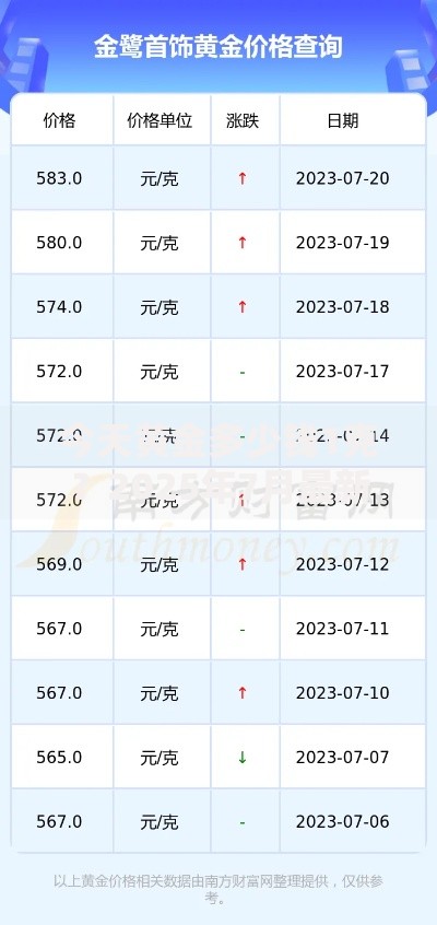 今天黄金多少钱1克？2025年7月最新金价大盘点及选购指南