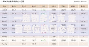 一盎司多少克 重量单位换算必备知识
