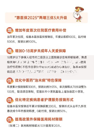 2025年医保报销比例最新政策能报多少钱