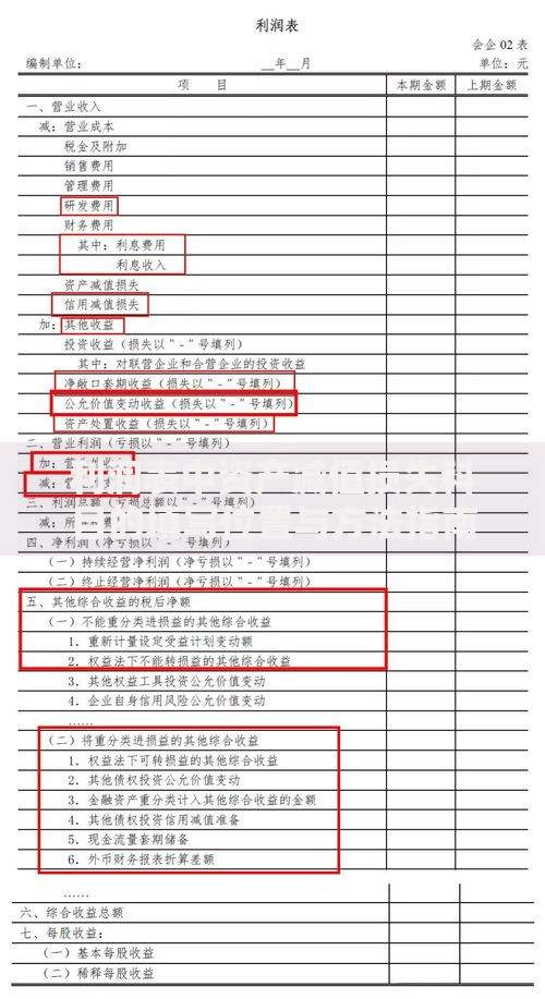 利润表中资产减值损失科目的填写位置与方法指南