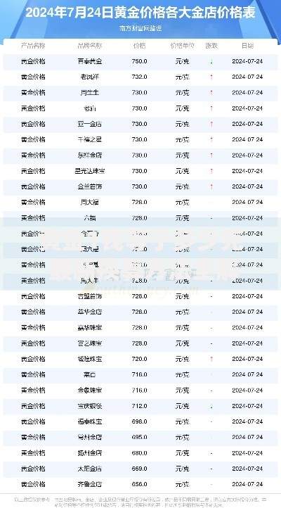 黄金1钱等于多少克 最新换算方法全解析