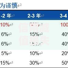 信用减值损失属于什么科目一文读懂会计处理要点