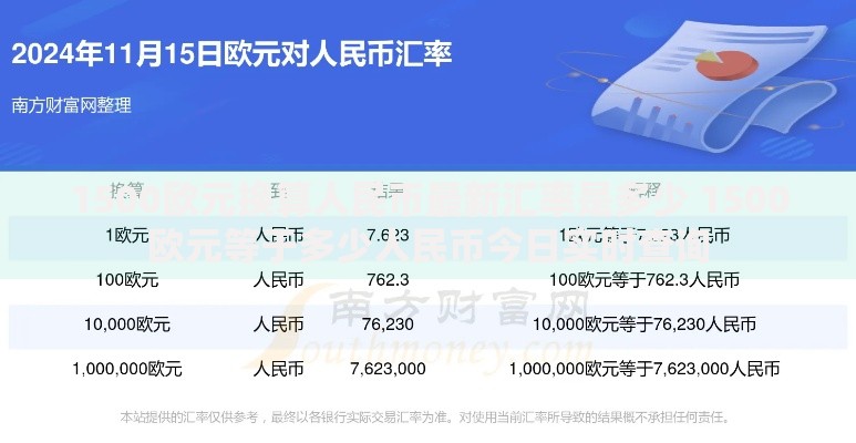 1500欧元换算人民币最新汇率是多少 1500欧元等于多少人民币今日实时查询