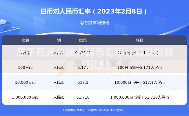 三千日元兑换人民币汇率计算及换算方法