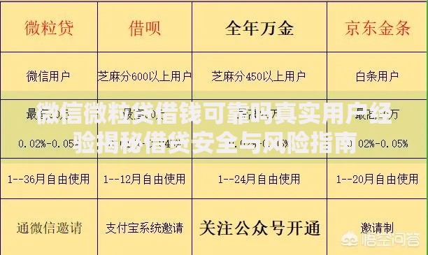 微信微粒贷借钱可靠吗真实用户经验揭秘借贷安全与风险指南