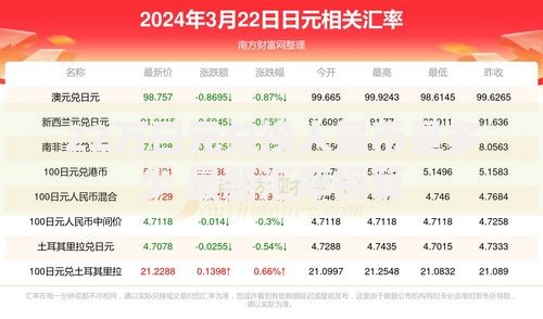 22万日元兑换人民币是多少 最新汇率换算