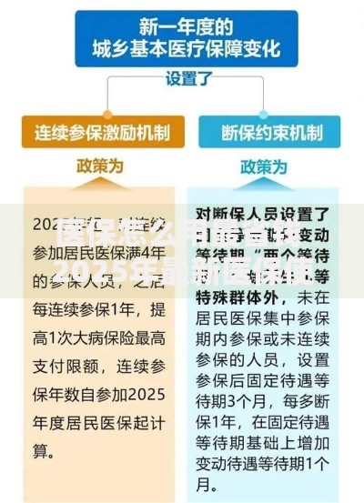 医保怎么用最省钱 2025年最新医保使用指南全解析 医保怎么用最省钱 2025年最新医保使用指南全解析