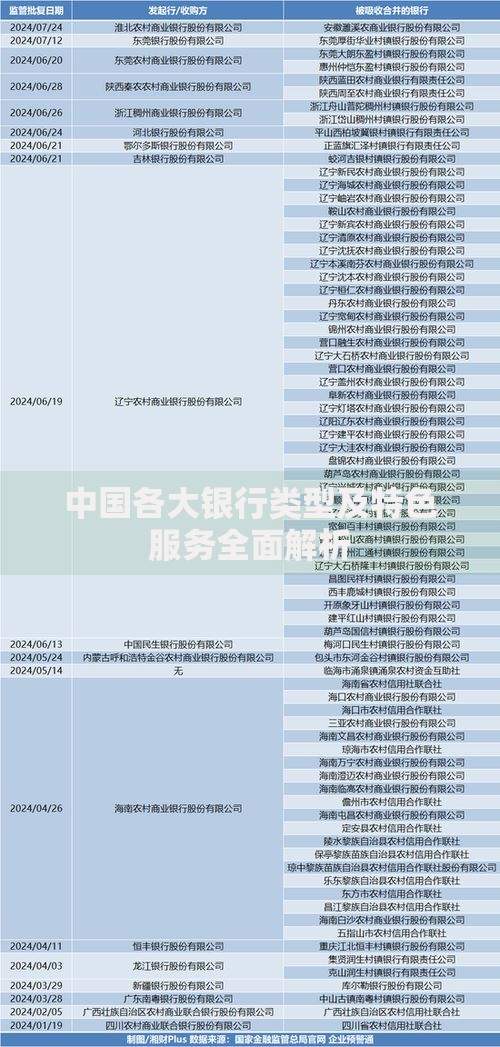 中国各大银行类型及特色服务全面解析