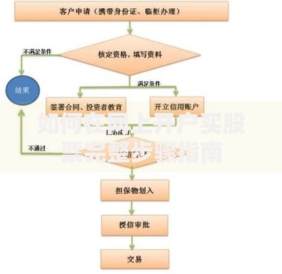 如何在网上开户买股票完整步骤指南