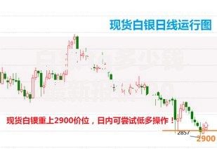 白银1g多少钱最新报价 2025年7月实时银价查询攻略