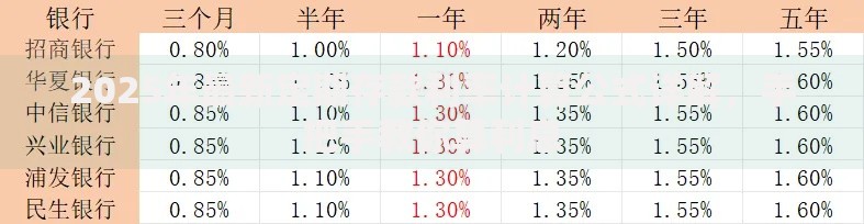 2025年最新定期存款利率计算公式详解，手把手教你算利息