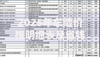 2025年车险价格明细表及省钱攻略