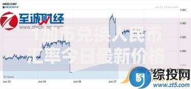 1加币兑换人民币汇率今日最新价格查询