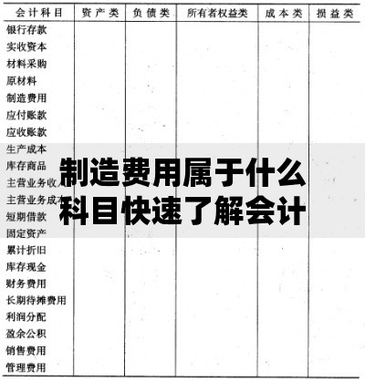 制造费用属于什么科目快速了解会计科目分类详细指南