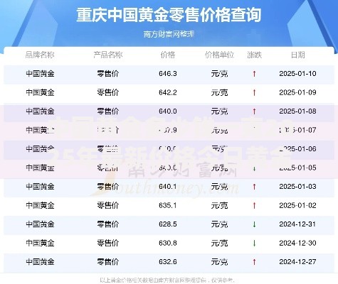 中国黄金多少钱一克2025年最新价格今日黄金实时报价