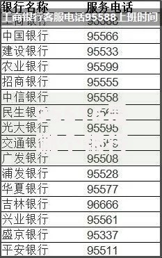 95516是哪个银行的客服电话 95516电话号码归属查询